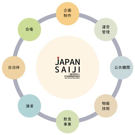 催事業|日本催事販売協会とは